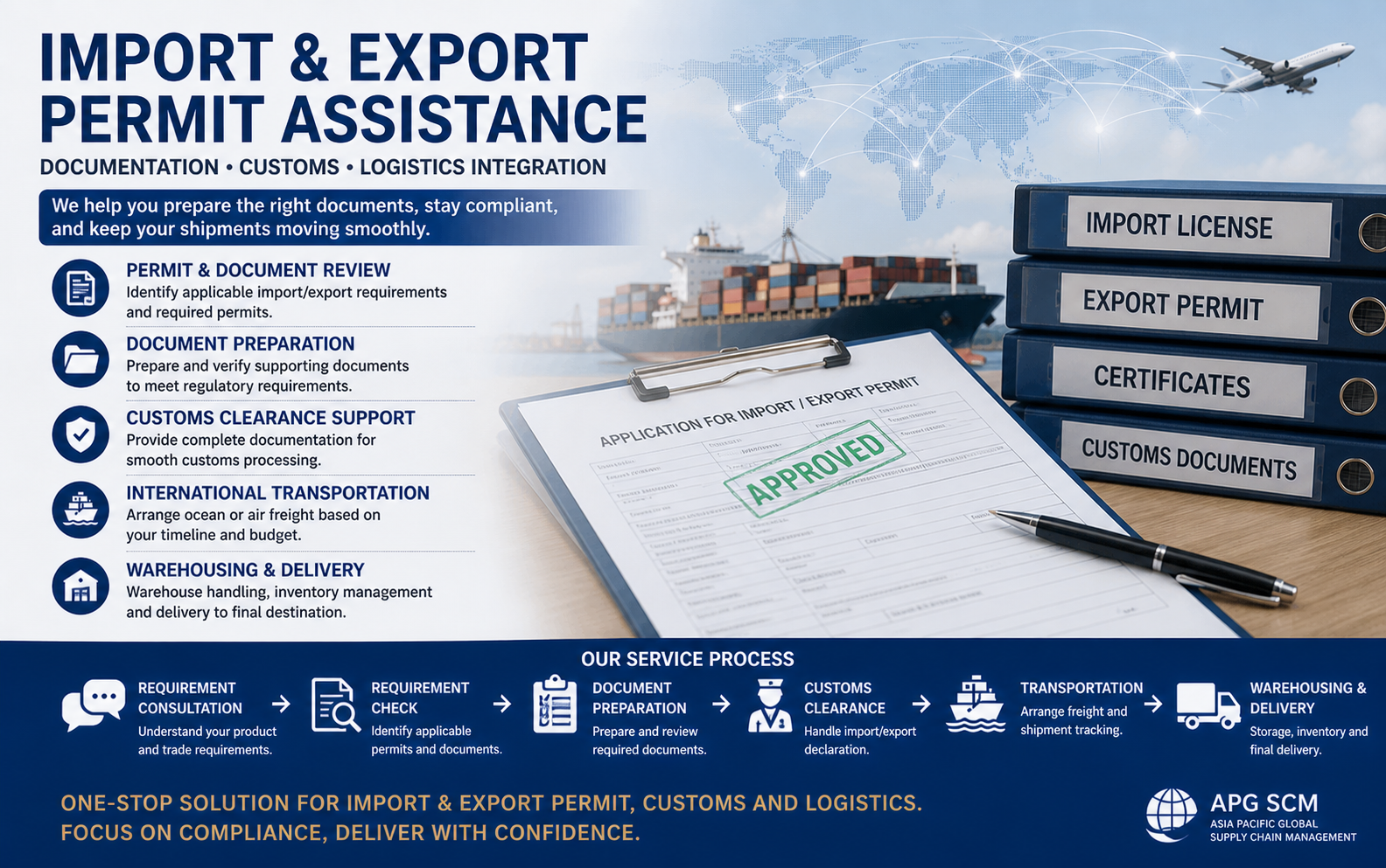 Import & Export Permit Assistance Case Study｜Documentation, Customs & Logistics