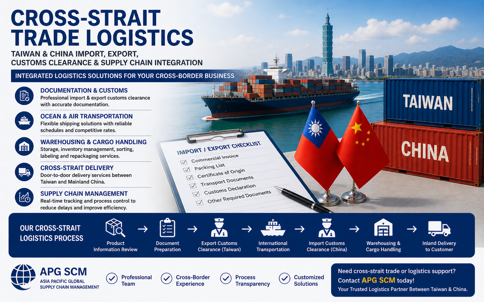 Cross-Strait Trade Logistics Case Study｜Taiwan–China Import, Export & Customs