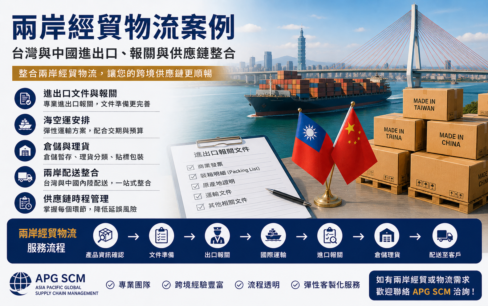 兩岸經貿物流案例｜台灣與中國進出口、報關與供應鏈整合