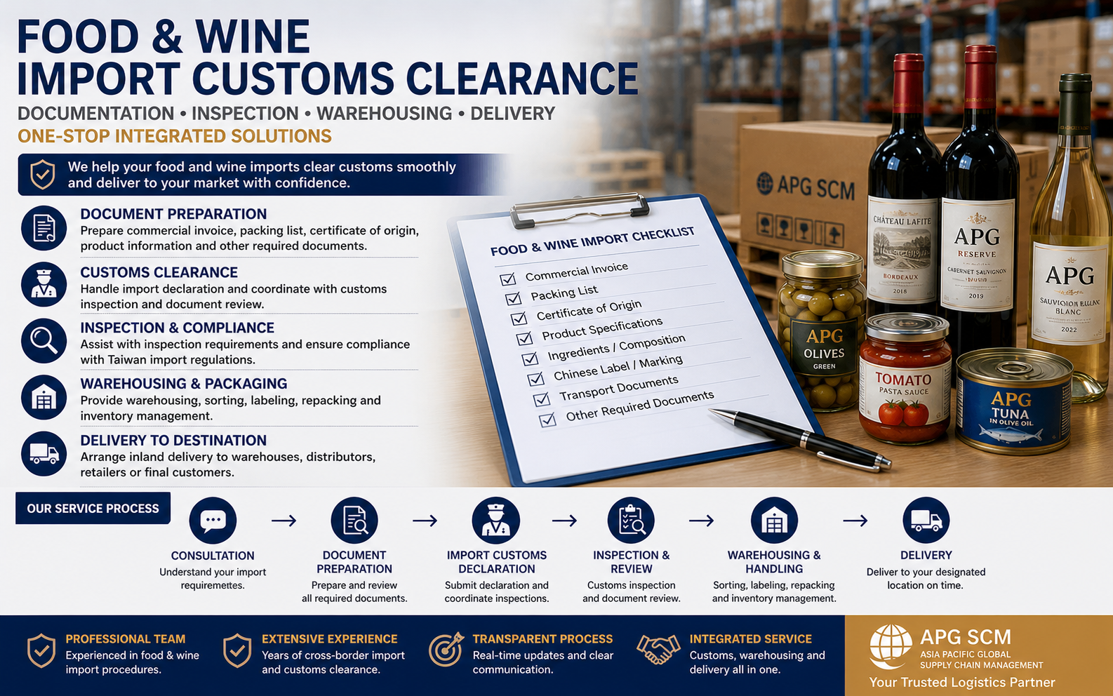 Food & Wine Import Customs Clearance Case Study｜Documentation, Warehousing & Logistics