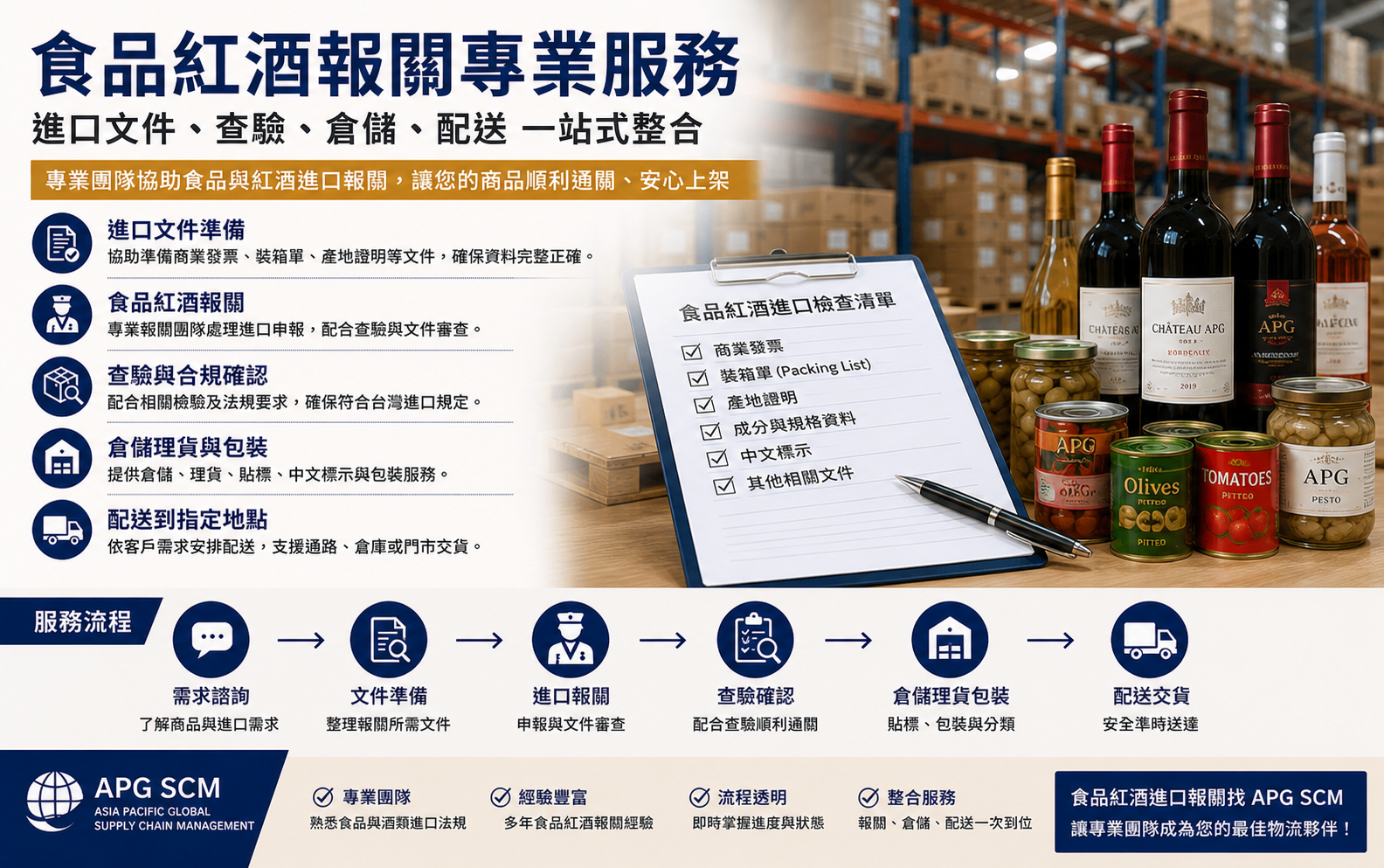 食品紅酒報關案例｜進口文件、查驗、倉儲與物流整合